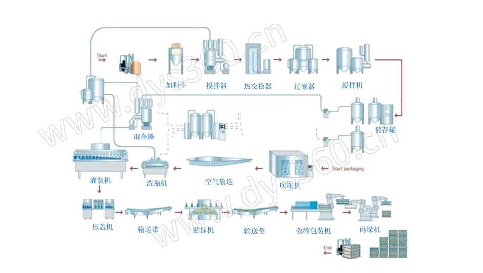 1673235540336383.jpg 食品飲料-流程.jpg